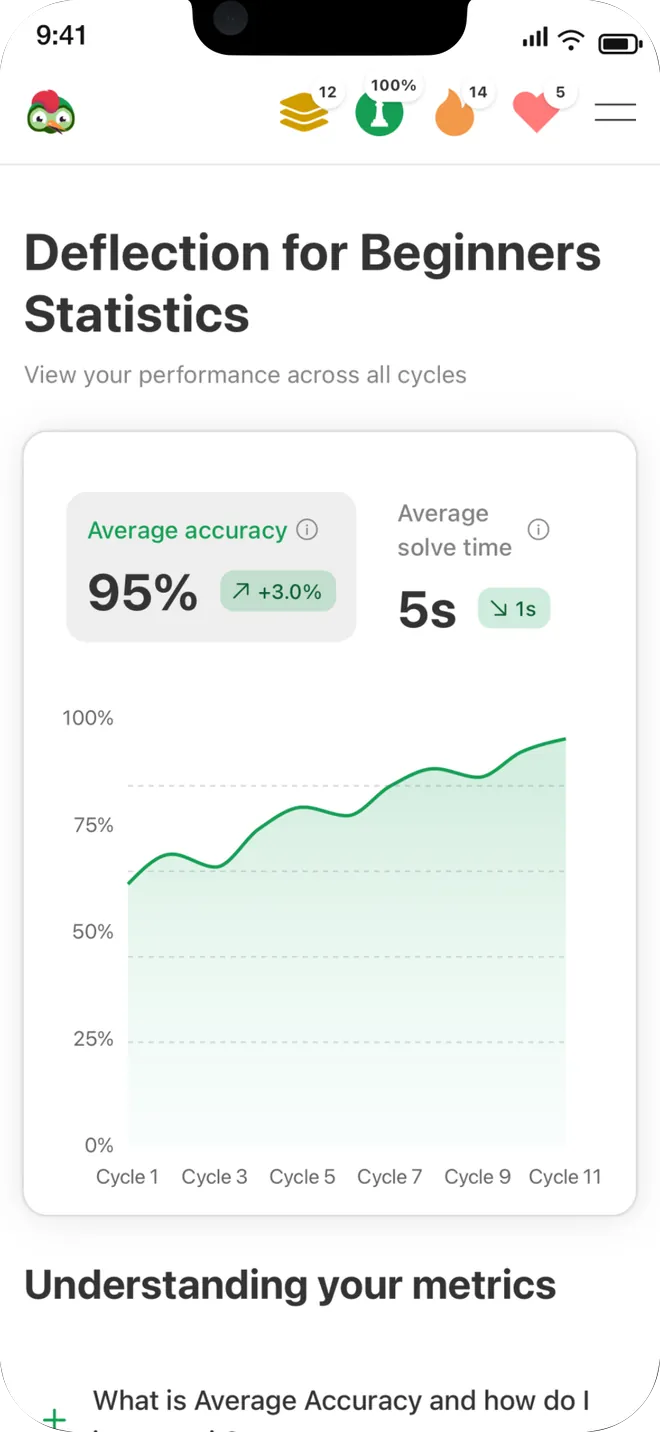 Disco Chess statistics screen showing 95 percent average accuracy and a rising accuracy chart across eleven training cycles